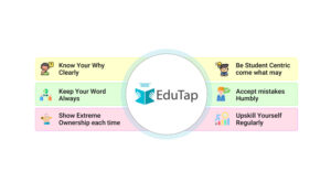 EduTap Learning Solutions: Six Pillars of Strength