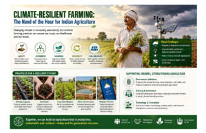 Sustainable Agriculture Can Secure the Future of India’s Farmers