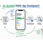 GoMilestone Strengthens AI Assisted Mobile App Development Services for Faster Product Delivery