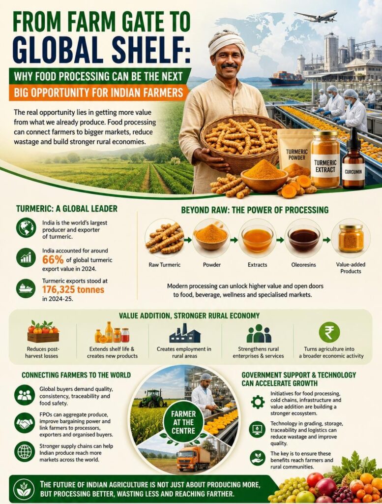 From Farm Gate to Global Shelf: Why Food Processing Can Be the Next Big Opportunity for Indian Farmers